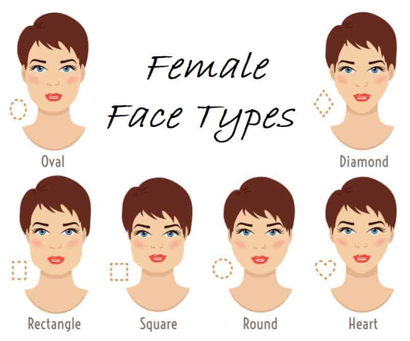 Female Face Types