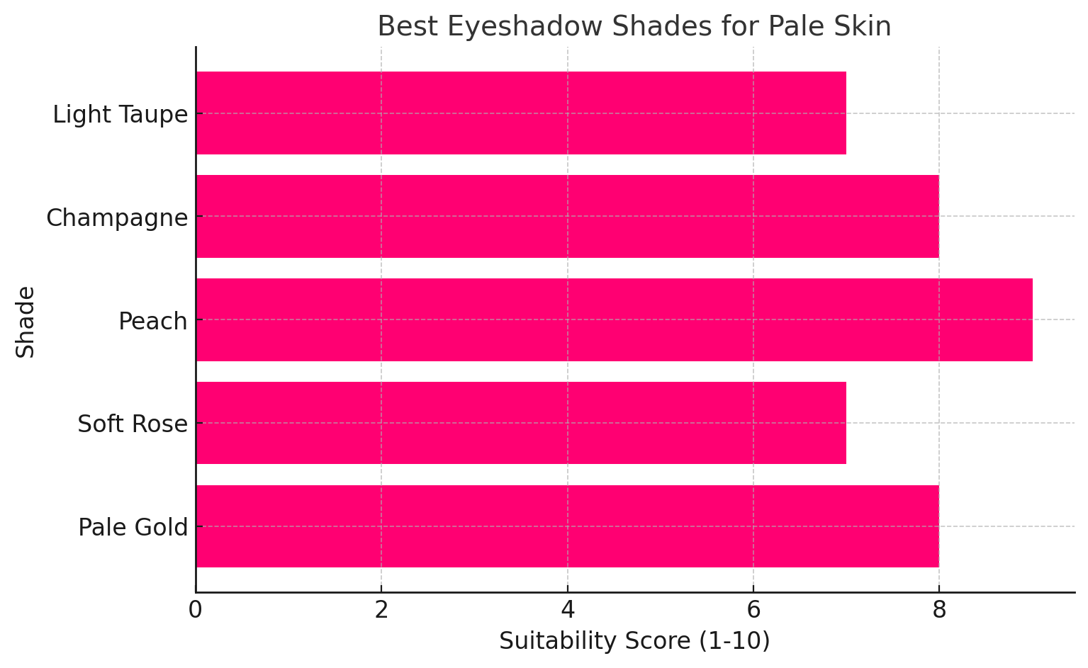 The Perfect Eye Shadow Palette for Every Skin Tone: A Complete Guide to Flawless Eye Makeup 2 Best eye shadow shades for pale skin