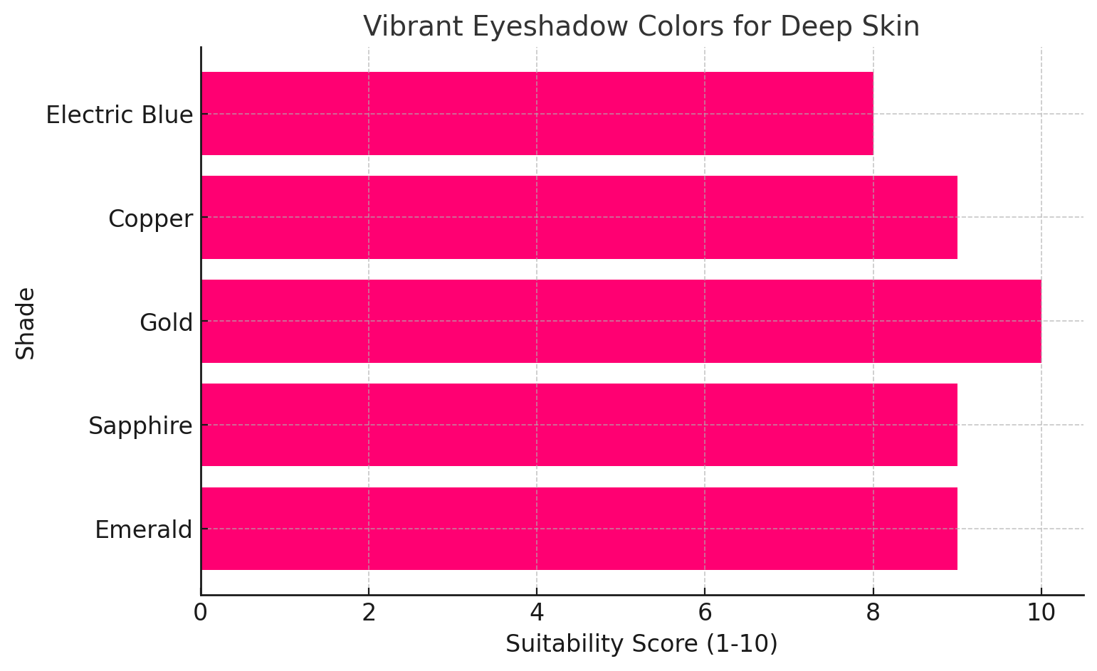 The Perfect Eye Shadow Palette for Every Skin Tone: A Complete Guide to Flawless Eye Makeup 4 Vibrant eye shadow colors for deep skin