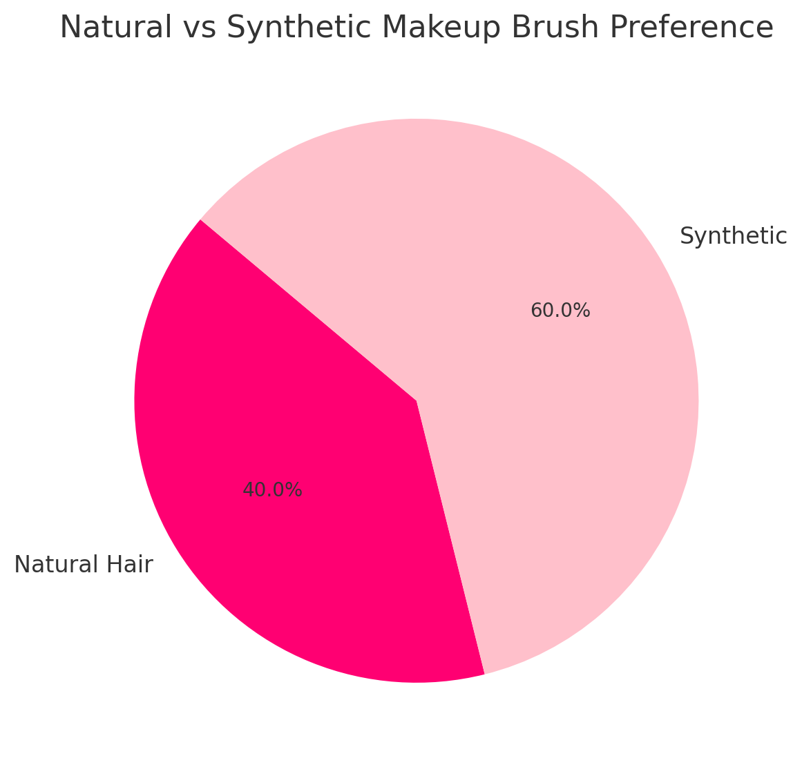 Natural vs synthetic makeup brushes